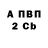 БУТИРАТ 99% Den Holland
